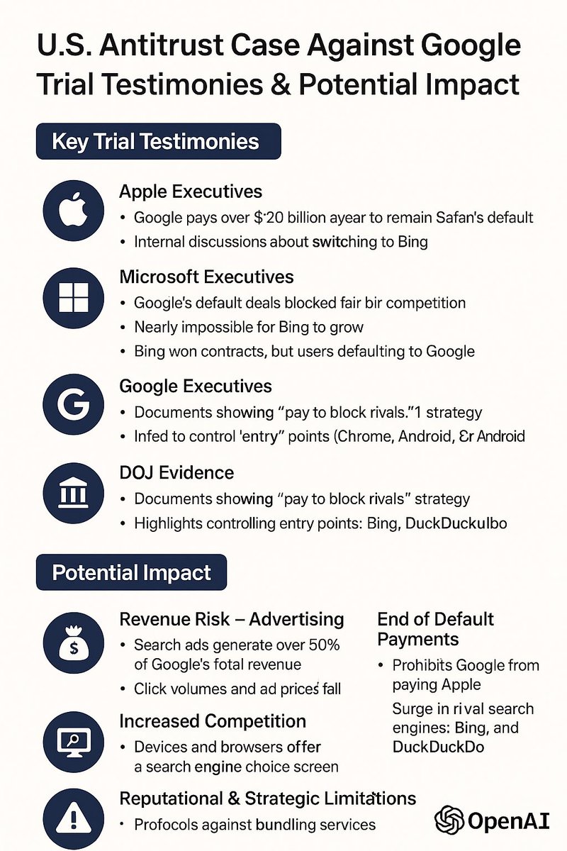 TimeIsMoneyHack's tweet photo. #Google https://t.co/9cagRFW7pO