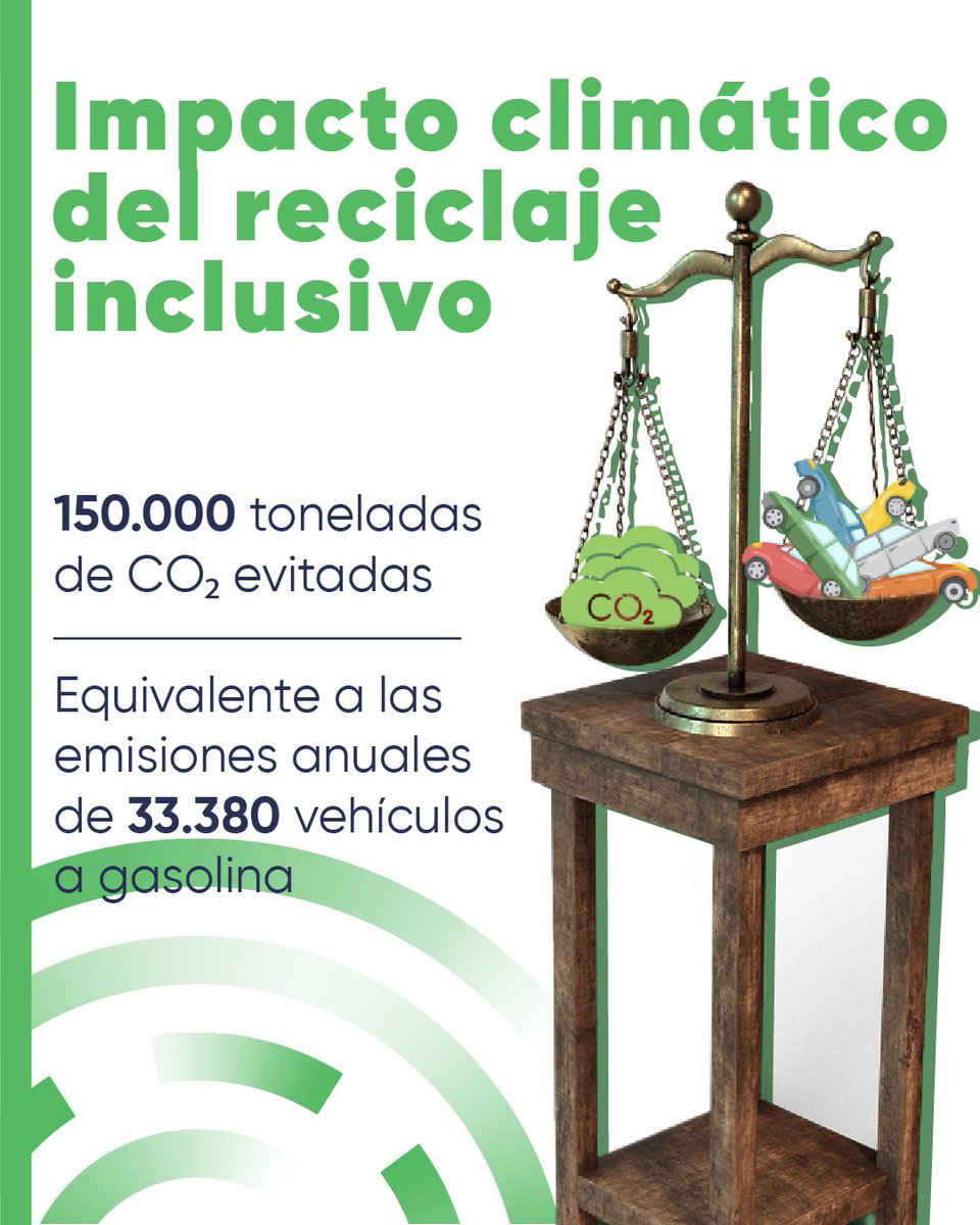 Demostrado científicamente el impacto climático de las y los recicladores de base. ¡Descubre este y más avances de Latitud R en el Anuario 2024 disponible en nuestra web! latitudr.org/conocimiento_a…