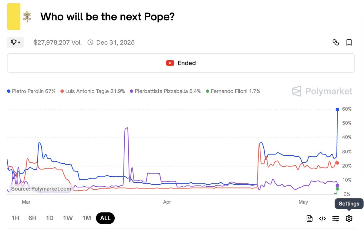 Conclave 2: Insider Trading (2026)