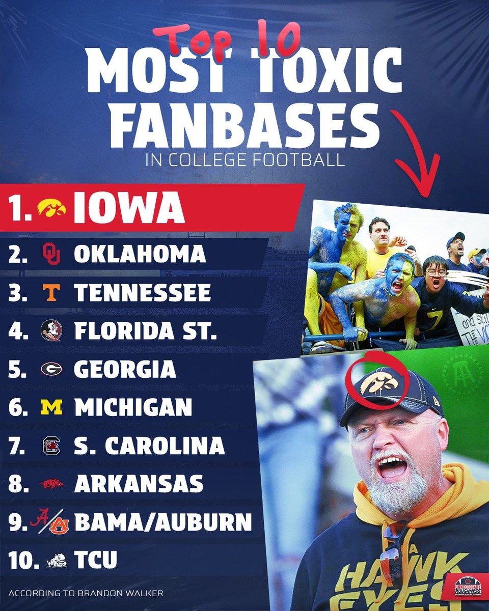 Which school has the most toxic fan base? <a href="/UnnecRoughness/">Unnecessary Roughness</a> <a href="/BFW/">Brandon Walker</a>
