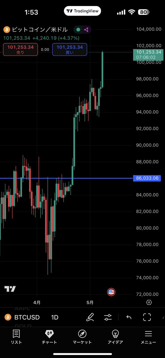 俺の握力。もってくれ…！