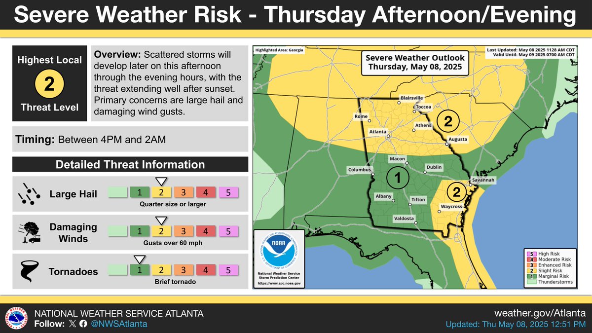 ⚠️1PM Update:
Severe storms will develop later on this afternoon through late in the evening hours, with primary threats of large hail and damaging wind gusts, though a brief tornado is possible. Portions of northern and southeast GA are at the greatest risk (Level 2 of 5). #gawx