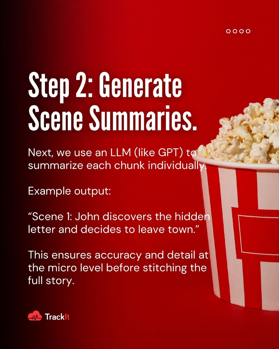 TrackItCloud's tweet photo. 🎥 Reimagine how movies are summarized with the power of AI.

💡 Say goodbye to hours of manual summarizing — and hello to smarter, faster content creation.

👉 Explore the solution: https://t.co/RtuQrDyPV9

#AI #LLM #MovieTech #VideoSummarization #ContentInnovation https://t.co/WHRy1xDTVa