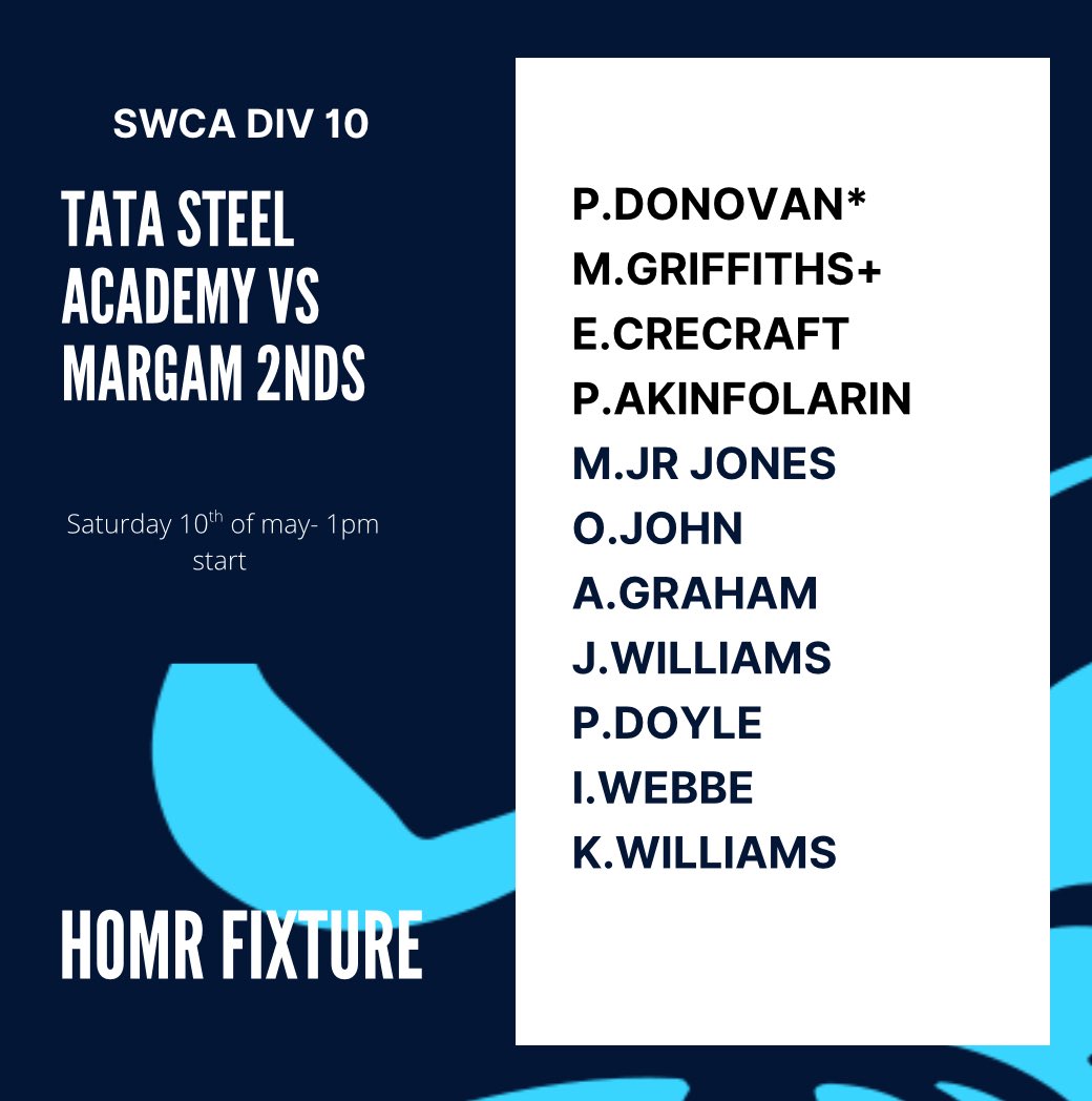 Tata Steel Cricket (@tatasteelcc) on Twitter photo Squads for this weeks outing
1sts-<a href="/GowertonCricket/">Gowerton Cricket</a>
2nds-<a href="/DyffrynCC/">Dyffryn Cricket Club</a>
Cavs-<a href="/MaestegCC/">Maesteg Cricket Club</a>
Academy-<a href="/MargamCC/">Margam Cricket Club</a> Squads for this weeks outing
1sts-<a href="/GowertonCricket/">Gowerton Cricket</a>
2nds-<a href="/DyffrynCC/">Dyffryn Cricket Club</a>
Cavs-<a href="/MaestegCC/">Maesteg Cricket Club</a>
Academy-<a href="/MargamCC/">Margam Cricket Club</a>