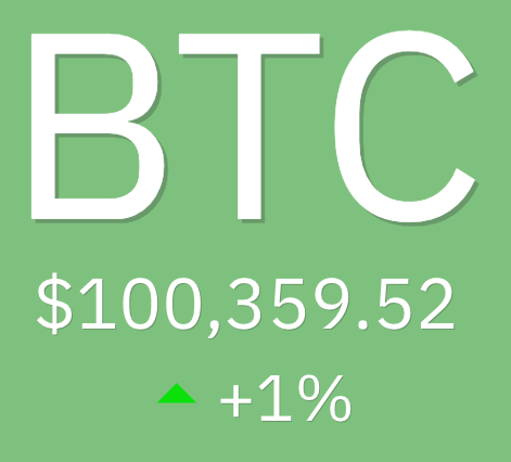 All eyes on 👀

#Bitcoin 🔥