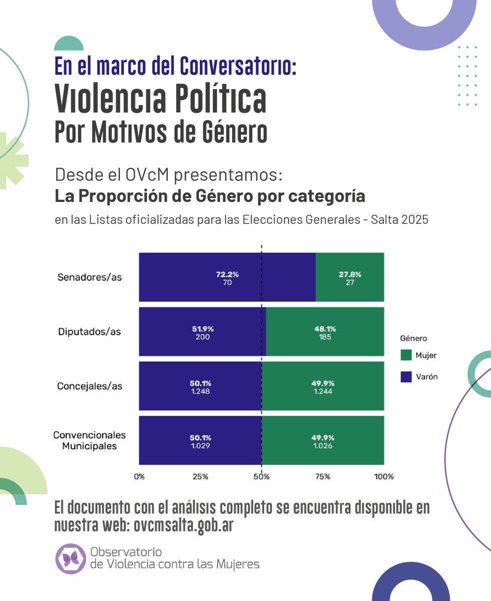 OVcM Salta tweet media