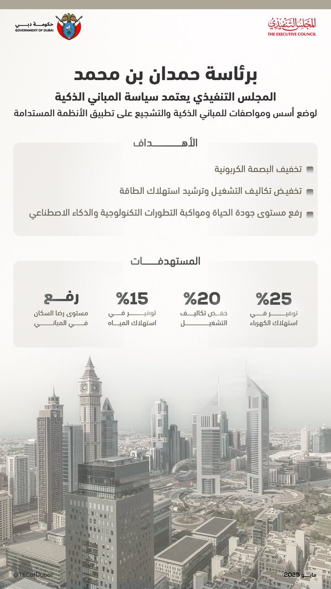 حمدان بن محمد يترأس اجتماع المجلس التنفيذي ويعتمد حزمة سياسات ومبادرات تعزز الجاهزية المستقبلية في الرعاية الصحية والأسرية والتعليم والمدن الذكية تحقيقاً لأهداف أجندتي دبي الاجتماعية والاقتصادية D33. 
#المجلس_التنفيذي_دبي