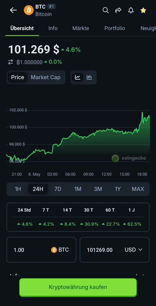 To the moon! 🚀🚀🚀👍