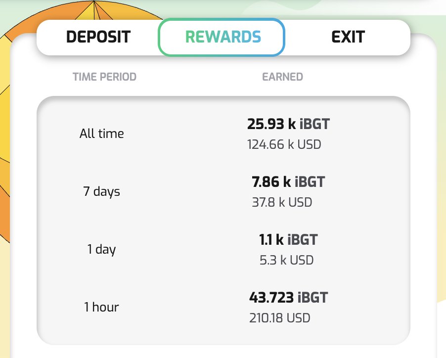 By popular demand:

View your accumulated rewards per vault in our new "Rewards" tab now! 🎉

For oriBGT and all Auto-Compounding Vaults.