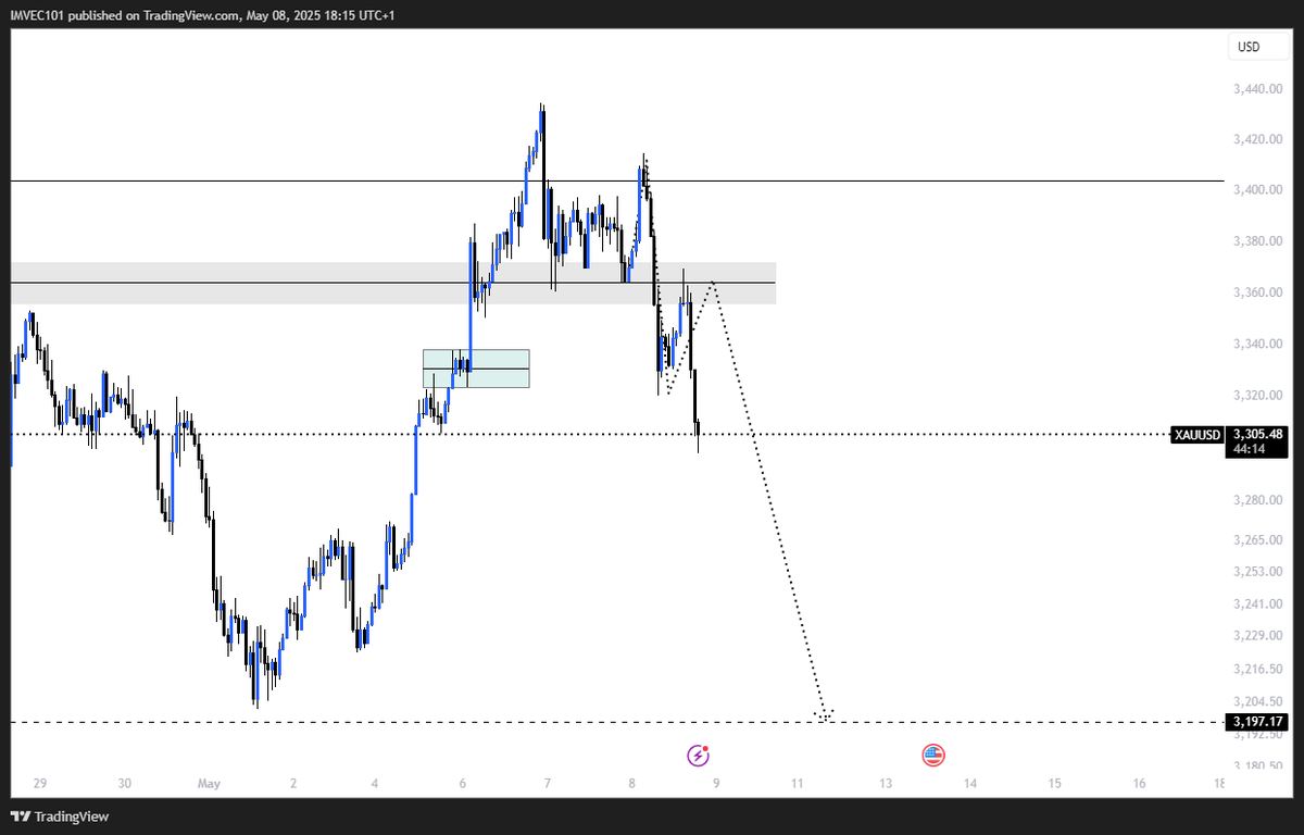 IM_VEC101's tweet photo. Just keep showing up 
#xauusd let see how far this rides https://t.co/dRMhTwFsvy