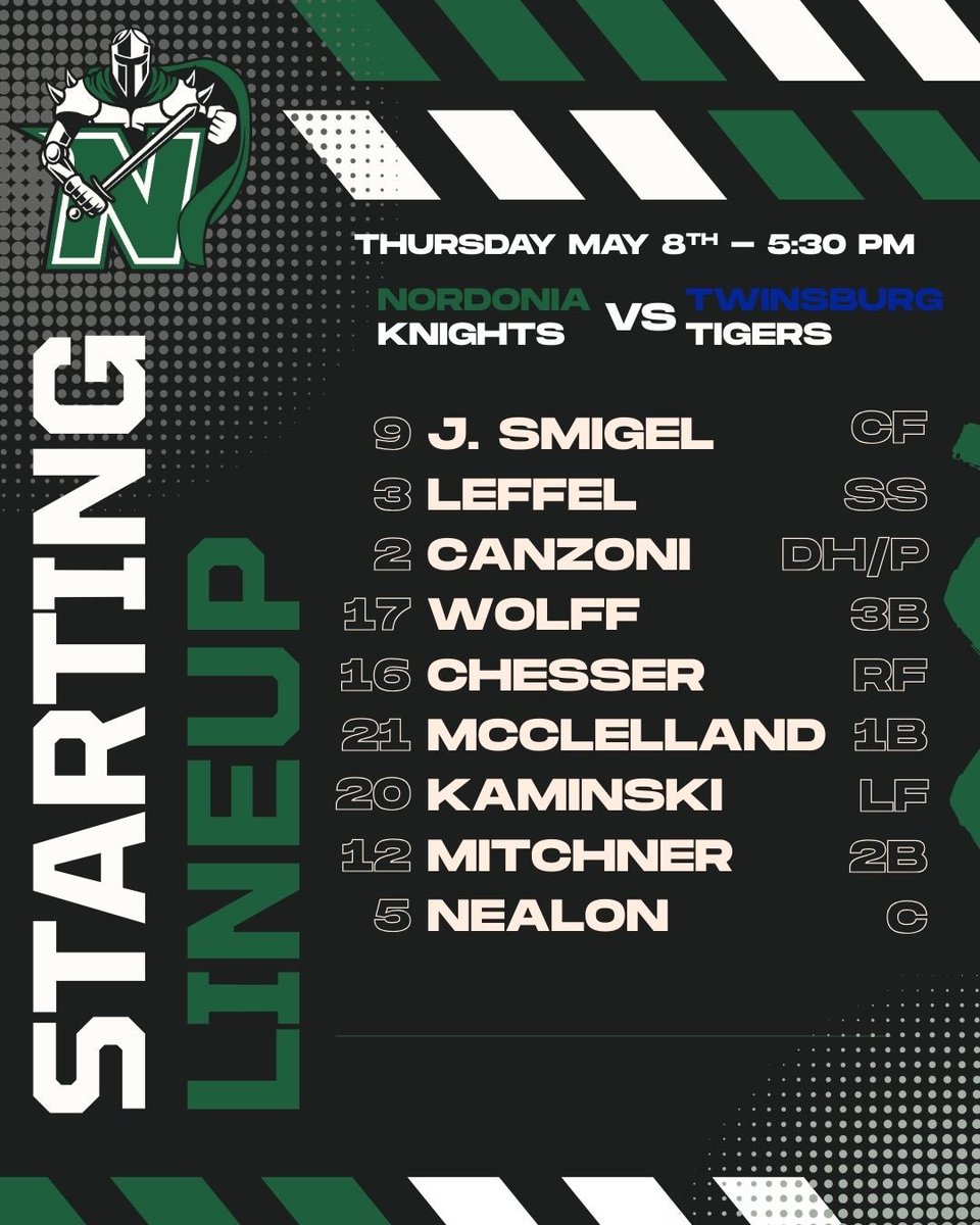 Nordonia Baseball (@knight_baseball) on Twitter photo Your lineup for tonight’s game vs <a href="/THS_Baseball21/">Twinsburg Tigers Baseball</a>
First pitch 5:30 PM @ Skeeles Field, University of Akron. Your lineup for tonight’s game vs <a href="/THS_Baseball21/">Twinsburg Tigers Baseball</a>
First pitch 5:30 PM @ Skeeles Field, University of Akron.