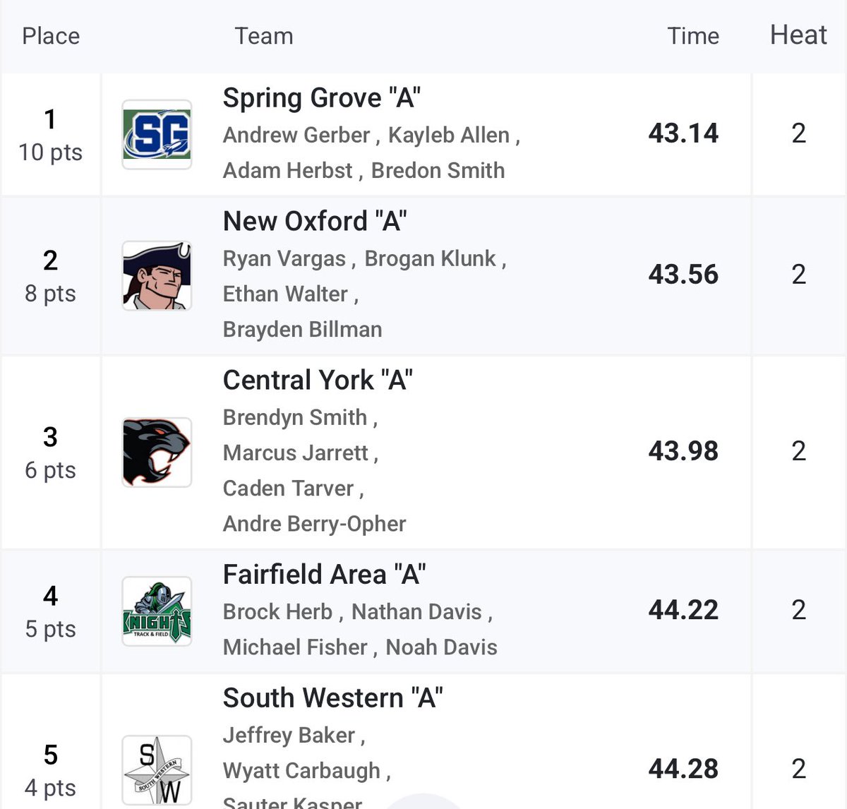 Nasir Shabazz-scott LB 2027 tweet media