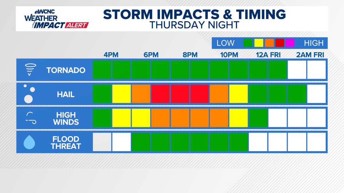 Stay Weather Aware this evening for scattered strong to severe storms. Hail threat is very elevated for our area, especially the mountains and foothills. Though ahil could occur anywhere. Here's the timing, impacts, and locations of the threats. #cltwx #ncwx #scwx #wcnc