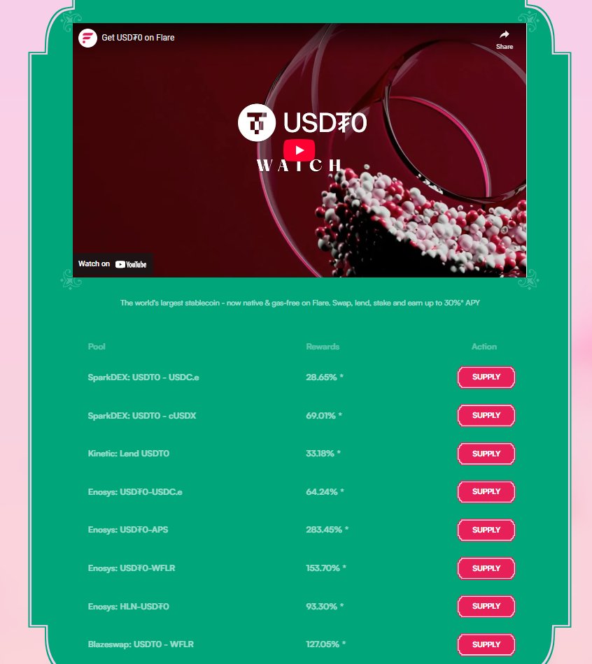 Over $60M in USD₮0 already minted on <a href="/FlareNetworks/">Flare ☀️</a>.

Gasless. Omnichain. Industry-leading rewards.

Start earning today— here’s how 👇