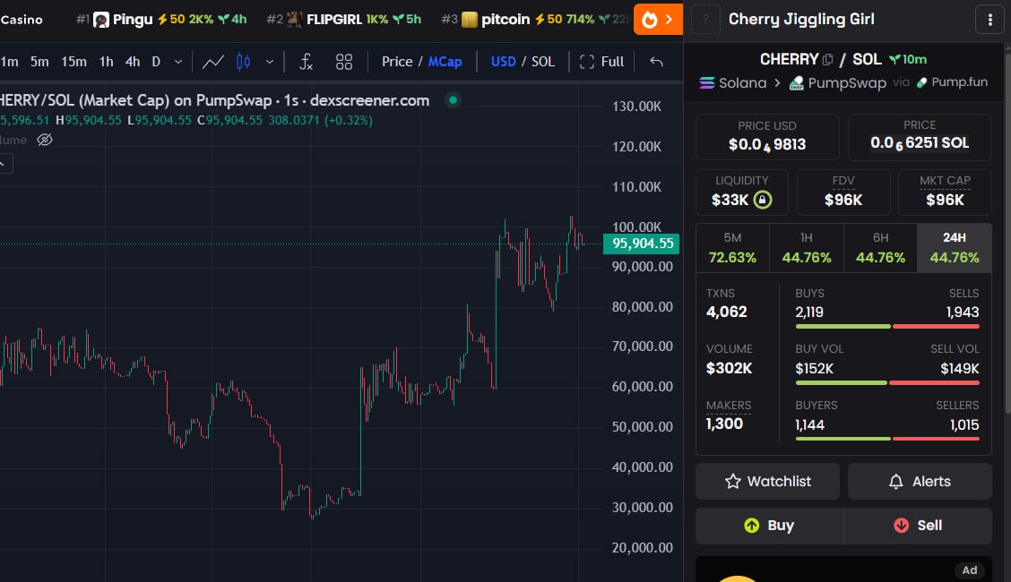 coinKaito's tweet image. $CHERRY isn't just a fruit it's the heart of the portfolio! ❤️📈
Next stop, 5x or 10x fam 🚀💎
Up 3.7x since I called it and it’s still climbing 🚀
Let’s keep sending it up