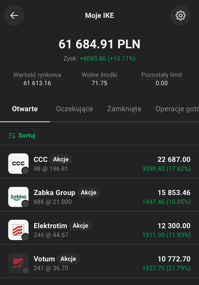 Analizy giełdowe (@analizyd) on Twitter photo Aktualizacja portfeli:
#WIGTwit
💼 Wartość: 92.055 zł
💰 Kapitał: 50.000 zł
🪙 Gotówka: 21 zł
📅 Tydzień: 19/2025
🕓 Start: 10.2022
🔄 Zmiany: ⛔️brak
ℹ️Spółką dnia w portfelu bez wątpienia było <a href="/asbis_com/">ASBIS IR Official Account</a> 🔻 z wynikiem -10,5%
—————————
#IKEwXTB
💼 Wartość: 61.684 zł
💰 Aktualizacja portfeli:
#WIGTwit
💼 Wartość: 92.055 zł
💰 Kapitał: 50.000 zł
🪙 Gotówka: 21 zł
📅 Tydzień: 19/2025
🕓 Start: 10.2022
🔄 Zmiany: ⛔️brak
ℹ️Spółką dnia w portfelu bez wątpienia było <a href="/asbis_com/">ASBIS IR Official Account</a> 🔻 z wynikiem -10,5%
—————————
#IKEwXTB
💼 Wartość: 61.684 zł
💰