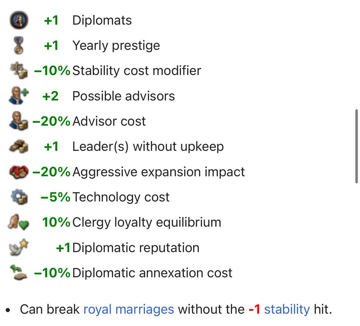Controlling the papacy is a pretty big deal. 

Here are the bonuses:

(That -20% aggressive expansion impact will be really helpful when we seize Greenland)