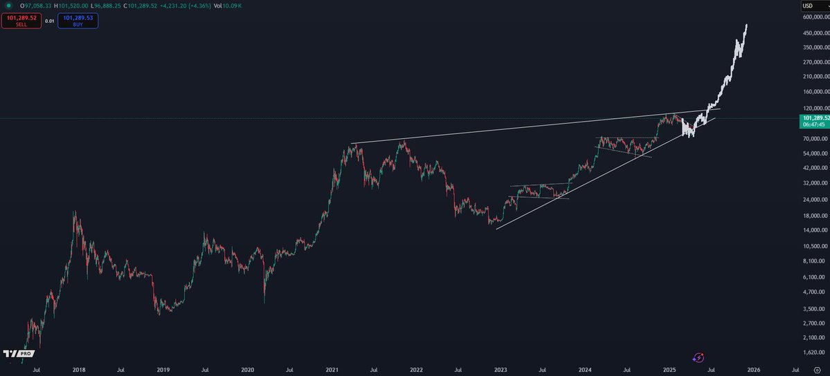 Evergreen tweet media