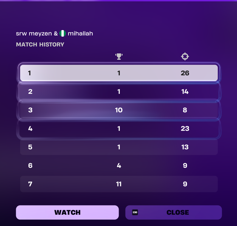 7th loserfruit cup everyone above is cheating

@unknownfv78