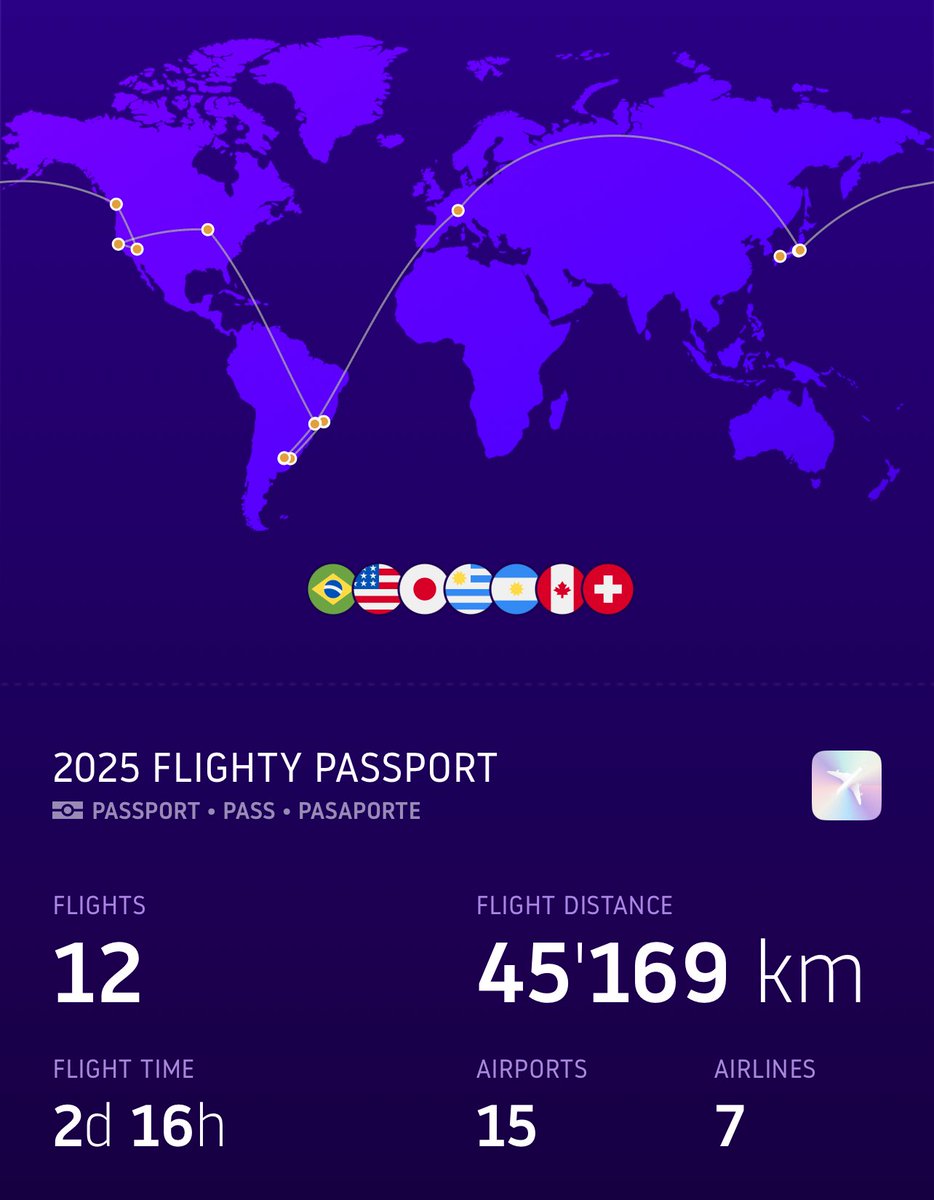 Back home in Switzerland - trip around the world complete! ✅

The past 8 weeks were packed with travel, conferences, meetups, and connecting with #RubyFriends around the globe!

I'm super grateful for the conversations, 
opportunities, and all the inspiration - motivated for