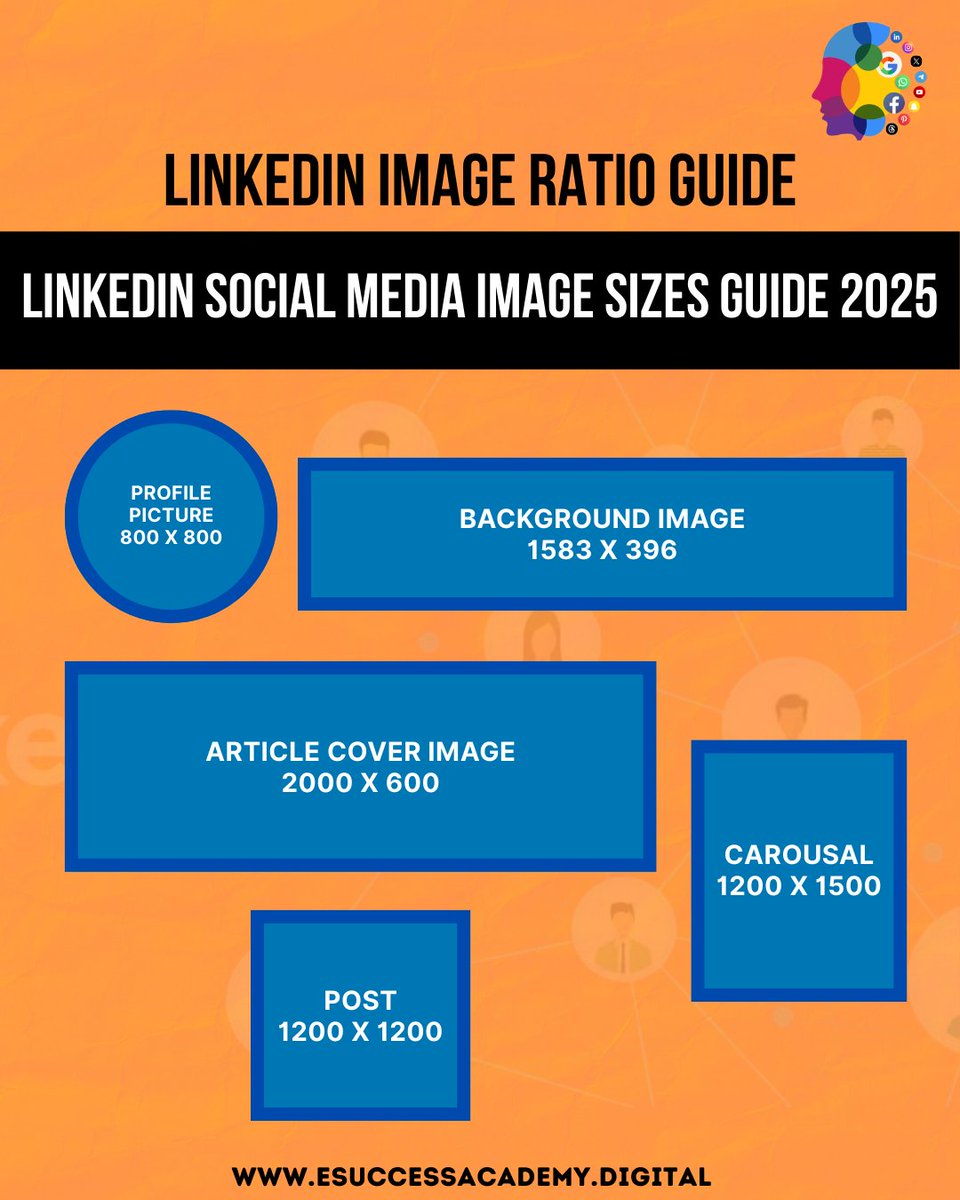 EsuccessAcad's tweet photo. Are you sure your LinkedIn images are sending the right message? Using the proper image sizes can make your profile look professional and will help you stand out. 

#LinkedInTips #ImageGuide #LinkedinPosts #PostDimensions #DigitalMarketingCareer #DigitalMarketingInstituteInThane https://t.co/Idyp7Ec1uU