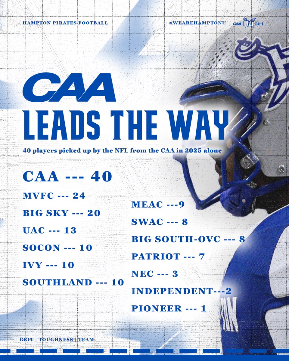 numbers don’t lie 

#WeAreHamptonU #RYFP #DHTT