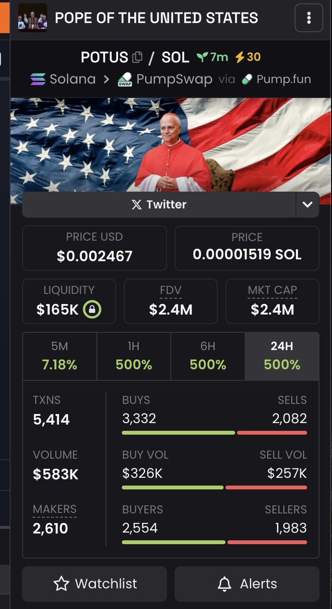 🚨 $POTUS is highly rigged

🧠 $2.4M market cap
👤 1,000 holders
💰 Avg holder value: $2.32K
🧩 30% of supply bundled

Extremely risky, it might pump since the KOL might try to push it but you might be exit liquidity

CA: C9hqeE5f2UdxdEnM9EFfTc4XXPgft1on9UZaM5tupump