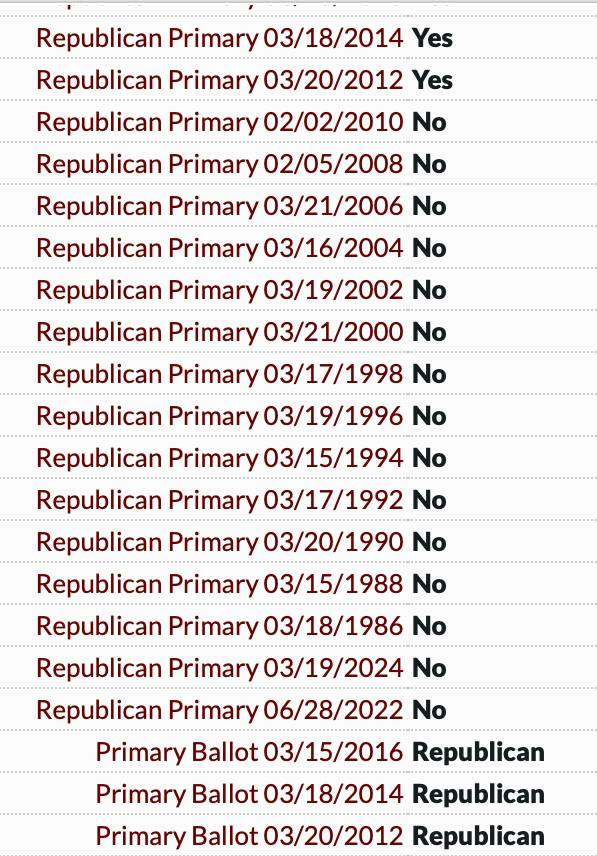 charliekirk11's tweet photo. SCOOP: Our Turning Point Action team pulled the voting history for Pope Leo XIV.

He's a registered Republican who has voted in Republican primaries when not living abroad.

Our data shows he's a strong Republican, and he's pro-life. https://t.co/q9q6hiokiH
