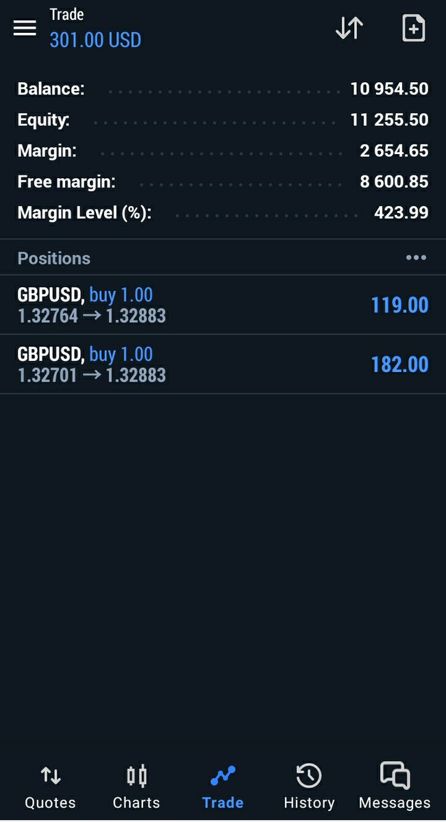 The calm trader 🧠

 3% done manual clothe 
@speedoufx 
@nasaracapital