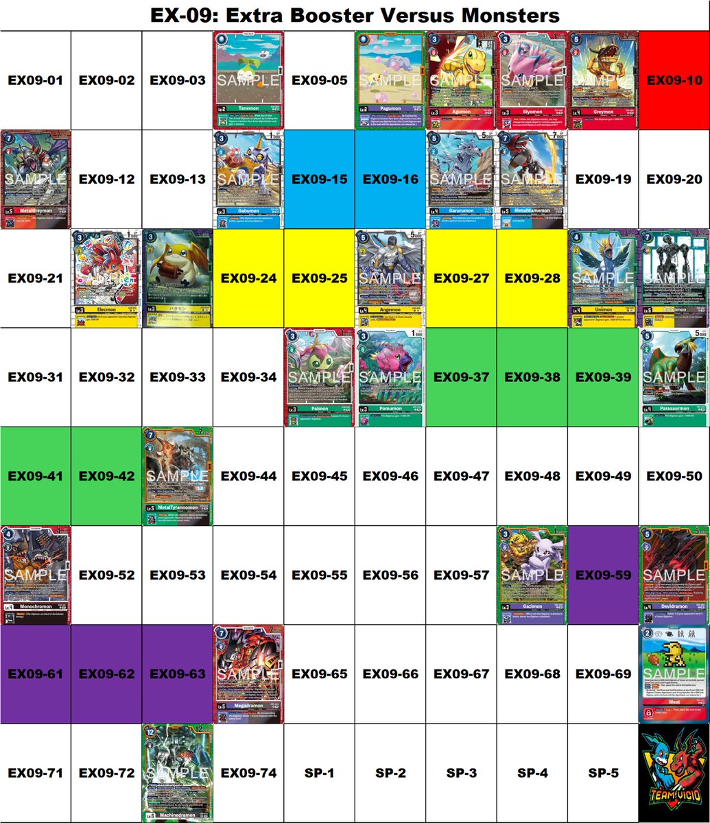 ElVicioSano's tweet photo. EX09 - Rarity Breakdown
       
#digimon 
#digimontcg 
#digimoncardgame 
#digimonliberator 
#デジモン https://t.co/m0SqRAW0Di