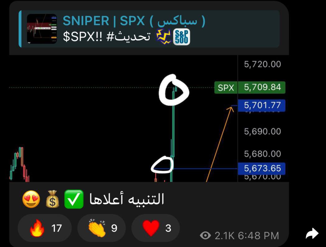 sn_7lll's tweet photo. 8-MAY 
#US500 #SPX #السوق_الامريكي 
بلا نقـاش .. وبلا منافـس 
سنايبر دايم في الساحة الافضل💚.

ماشاءالله تبارك الله💚🔥💰😍🎉
💚💚💚💚💚💚💚💚💚💚
 https://t.co/qTnvKqZ3Fv https://t.co/s0Gxh6Tner