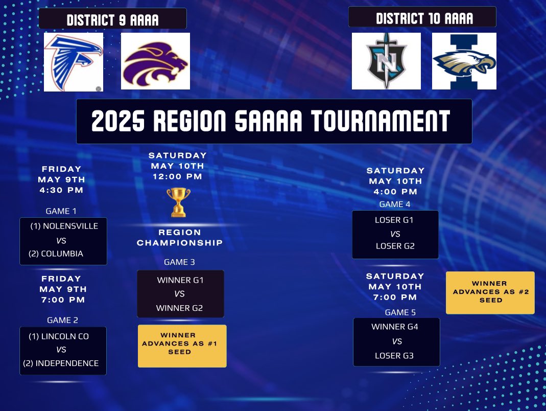 mclaurymike1's tweet image. Regionals start tomorrow!