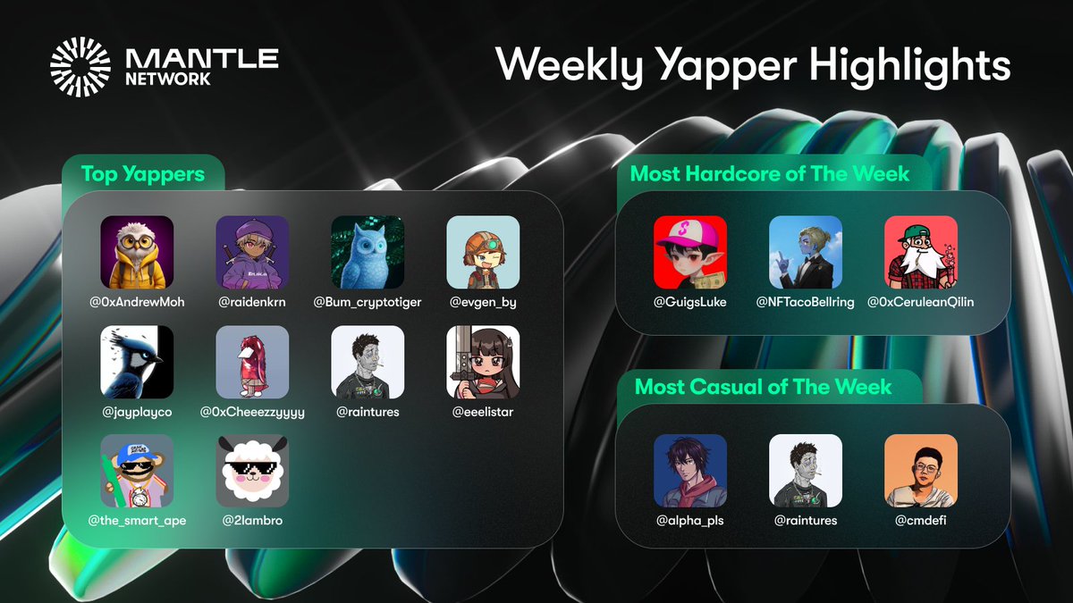 Mantle Yapper Weekly Roundup - Week 13

We kept teasing and it's finally here - Phase 2 of the Mantle Yapperboard Challenge has arrived!
➤ x.com/Mantle_Officia…

Here's to Mantle's top yappers from last week (7D leaderboard):
➤ @0xAndrewMoh, <a href="/raidenkrn/">Raiden</a>, <a href="/Bum_cryptotiger/">Cryptotiger</a>,