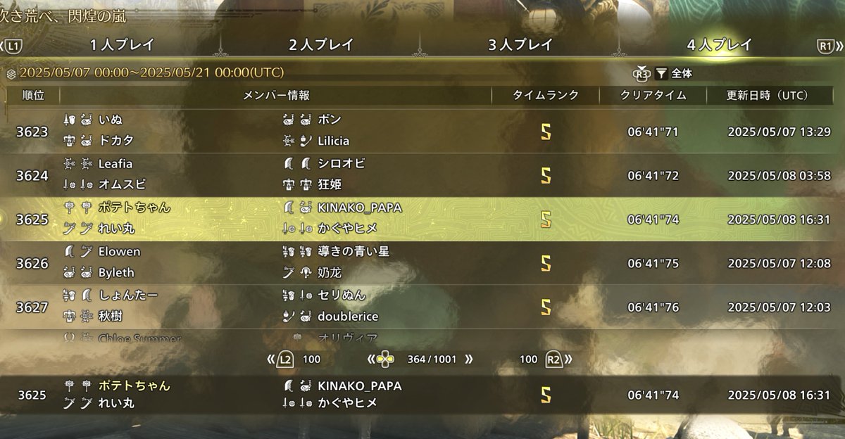 深夜配信ありがとー！！ナイスGG！
3625位/10000位最高！
7分台も安定してきてよかった🌟
また土曜日もやりまーす👊

ガンランスソロ練習しゅる🫥 https://t.co/K4cdSNvOs5