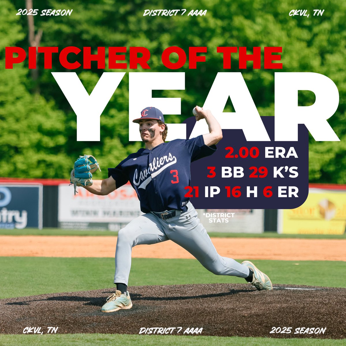 Cookeville Cavalier Baseball ⚾️🇺🇸 (@cav_baseball) on Twitter photo Congratulations to Junior,
Landen Severance for winning
District 7 AAAA Pitcher of the Year!
#cavsbaseball
🗡️🗡️🗡️ Congratulations to Junior,
Landen Severance for winning
District 7 AAAA Pitcher of the Year!
#cavsbaseball
🗡️🗡️🗡️