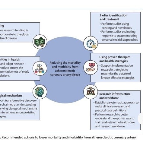 The Heart (@zheart11768530) on Twitter photo ๐ดRethinking coronary artery disease: moving from ischaemia to atheromaโคต๏ธ
๐นThe 2025 <a href="/TheLancet/">The Lancet</a> Commission sets the right courseโaddress the root causes rather than just the consequences
๐ bit.ly/420yDMD
#Cardiology #FOAMed #MedEd #medstudent #paramedic ๐ดRethinking coronary artery disease: moving from ischaemia to atheromaโคต๏ธ
๐นThe 2025 <a href="/TheLancet/">The Lancet</a> Commission sets the right courseโaddress the root causes rather than just the consequences
๐ bit.ly/420yDMD
#Cardiology #FOAMed #MedEd #medstudent #paramedic