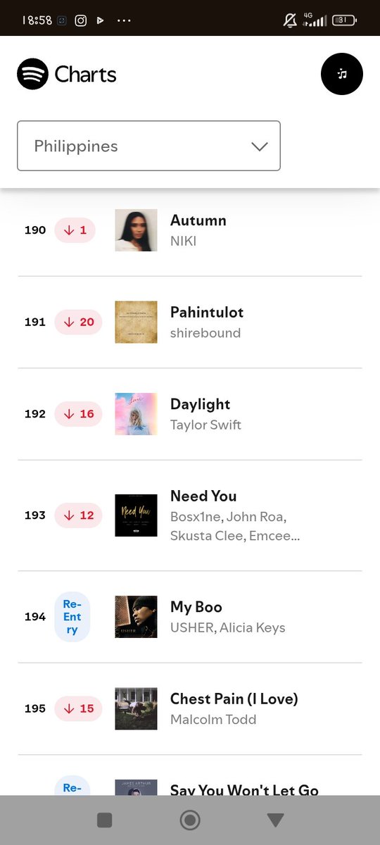 SwiftiesHQs's tweet photo. DAYLIGHT IS CHARTING ON PHILIPINES FOR THE SECOND DAY IN A ROW KEEP STREAMING
#StreamDaylight https://t.co/dQAhLa3gBB