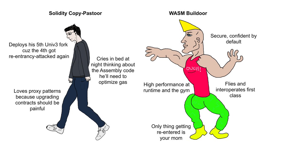 Come home to your tribe. Chads build on <a href="/neutron_org/">Neutron 🔀</a>.