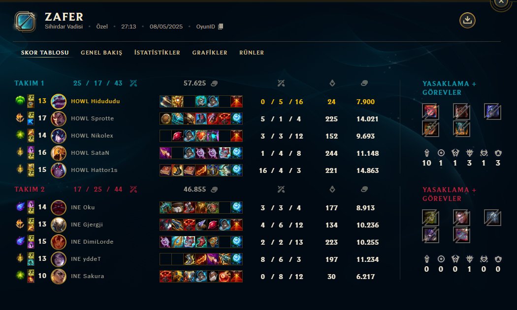 2-0 vs <a href="/IonikosESports/">Ionikos Nikaias Esports</a> played a bit bad will be better tomorrow ggs