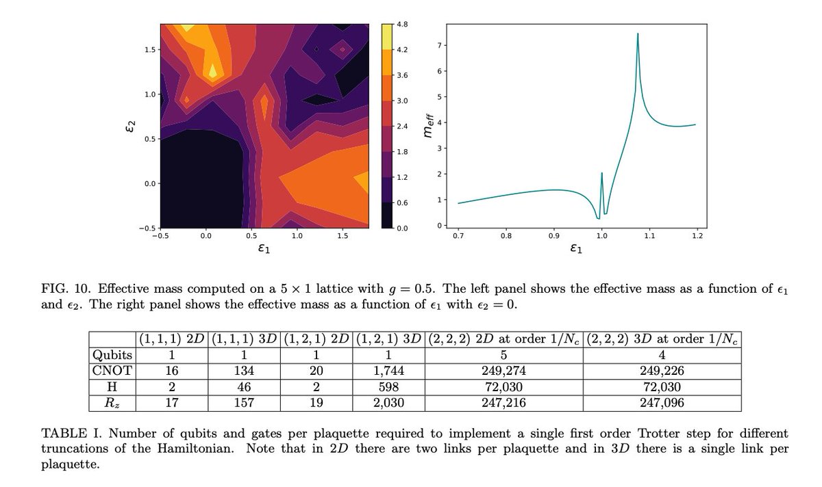 QSAcenter (@qsacenter) on Twitter photo Quantum simulations open up possibilities to further study complex systems, such as the nonperturbative dynamics of quantum chromodynamics (QCD). <a href="/QSAcenter/">QSAcenter</a> team <a href="/BerkeleyLab/">Berkeley Lab</a> <a href="/UCBerkeley/">UC Berkeley</a> brings QCD simulations on quantum computers much closer to reality. arxiv.org/abs/2503.11888 Quantum simulations open up possibilities to further study complex systems, such as the nonperturbative dynamics of quantum chromodynamics (QCD). <a href="/QSAcenter/">QSAcenter</a> team <a href="/BerkeleyLab/">Berkeley Lab</a> <a href="/UCBerkeley/">UC Berkeley</a> brings QCD simulations on quantum computers much closer to reality. arxiv.org/abs/2503.11888
