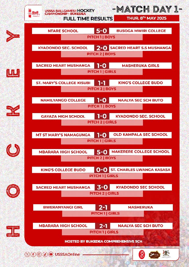 Ball Games 1 2025-Bukedea 

HOCKEY 🏒  Match Day 1 Results