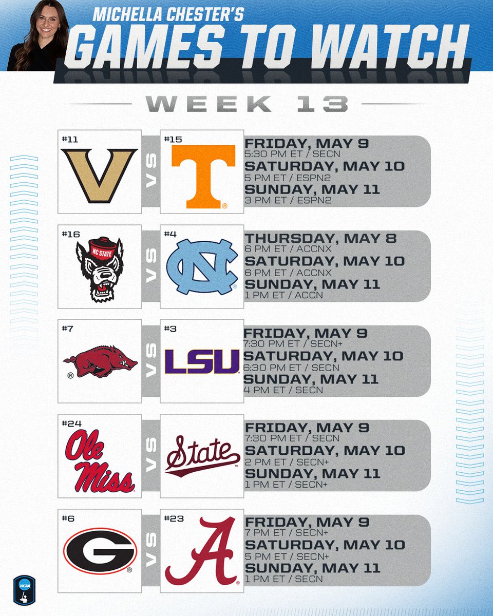 NCAA Baseball (@ncaabaseball) on Twitter photo Here are the games that <a href="/michellachester/">Michella Chester</a> will have her eyes on for Week 13 of #NCAABaseball. 👀 Here are the games that <a href="/michellachester/">Michella Chester</a> will have her eyes on for Week 13 of #NCAABaseball. 👀