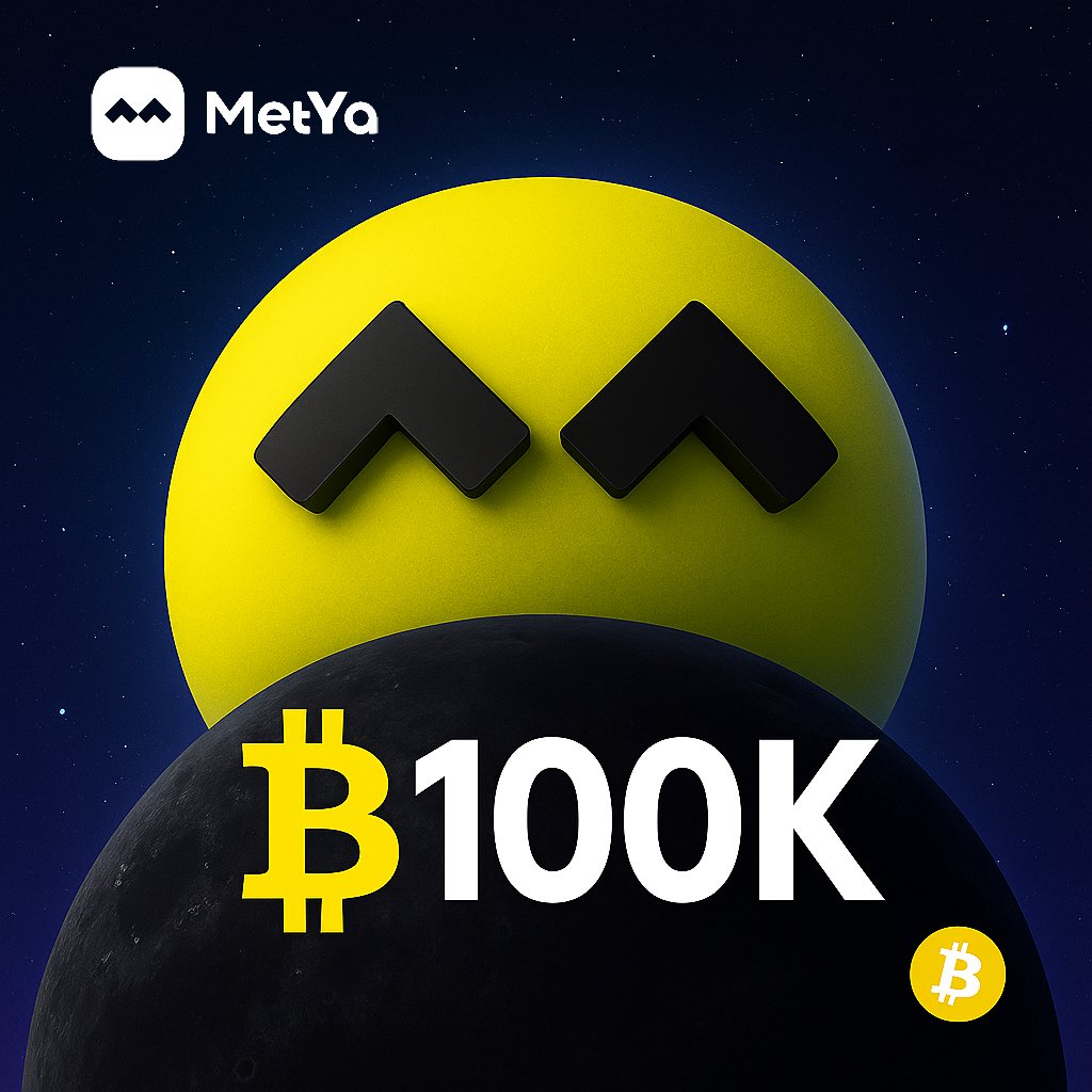 The crypto world is celebrating as #BTC smashes through the $100,000 milestone once again.
To the moon and beyond!🌕
#Metya