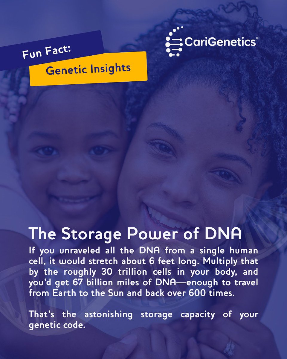 Think your phone has storage? Try your DNA.

A single cell contains enough genetic material to stretch 6 feet, and your whole body holds enough to travel billions of miles.

This is why protecting your data matters, and why understanding your DNA can unlock life-changing