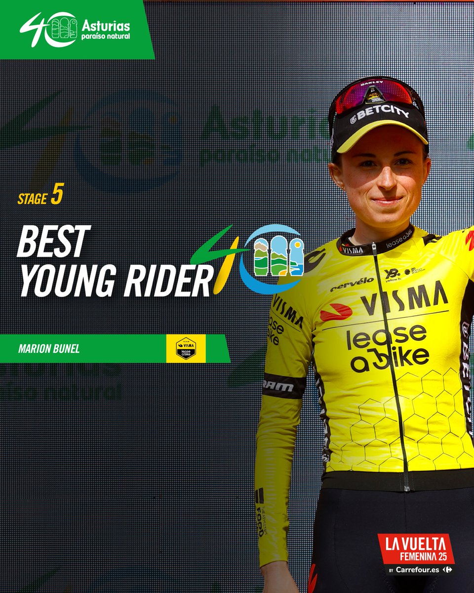 La Vuelta Femenina by Carrefour.es (@lavueltafem) on Twitter photo 🏆 Leaders after stage 5⃣ | Líderes tras la etapa 5⃣
🟢 Marion Bunel - <a href="/visma_lab_women/">Team Visma | Lease a Bike Women</a>
✨ <a href="/TurismoAsturias/">TurismoAsturias</a> | #LaVueltaFemenina 🏆 Leaders after stage 5⃣ | Líderes tras la etapa 5⃣
🟢 Marion Bunel - <a href="/visma_lab_women/">Team Visma | Lease a Bike Women</a>
✨ <a href="/TurismoAsturias/">TurismoAsturias</a> | #LaVueltaFemenina