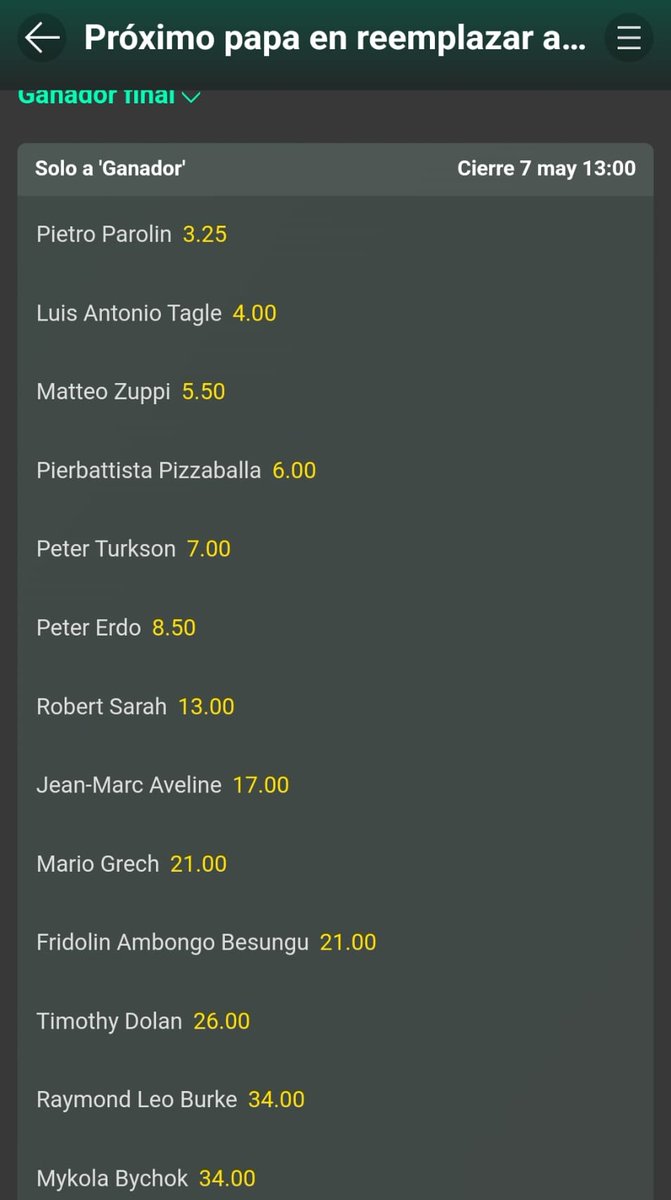 Así estaban las casas de apuestas con el sucesor del Papa Francisco el miércoles a las 9 de la mañana.

Para que pongamos en valor las quinielas y la fanfarria 🤣🤣.