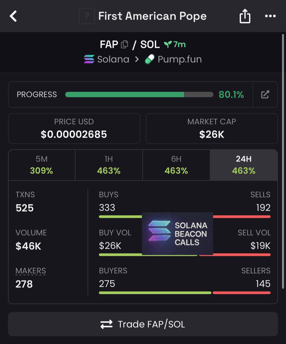 Mememaster03's tweet photo. $FAP

BRhwVHMmymaUppJooT3KniU8FWtdPUwdv8vAoeENpump

Catch the next big pump! Join my VIP Memecoin Group for early calls and insider tips. DM me to join

#Solana #SolanaGems #CryptoCalls #Next100x #DegenFi #bitcdex #bitcoin https://t.co/zTrnYYSfxv