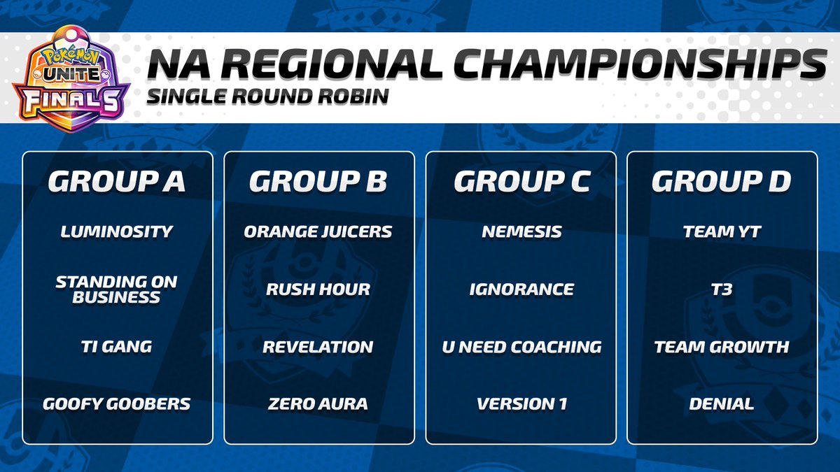 Pokémon UNITE Championship Series (@uniteesports) on Twitter photo The NA region will round out the Regional Finals weekend!
Tune in Sunday at 4:00 PM UTC to see which 3 teams (aside from <a href="/Luminosity/">Luminosity Gaming</a>) will be headed to Anaheim this summer.
📺: twitch.tv/pokemonunite
#PokemonUNITE | #UNITEesports The NA region will round out the Regional Finals weekend!
Tune in Sunday at 4:00 PM UTC to see which 3 teams (aside from <a href="/Luminosity/">Luminosity Gaming</a>) will be headed to Anaheim this summer.
📺: twitch.tv/pokemonunite
#PokemonUNITE | #UNITEesports
