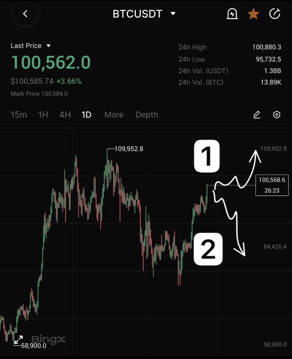 What do we think? #cryptocurrency