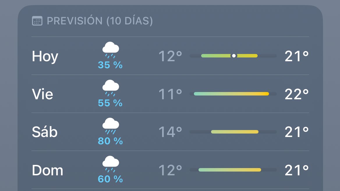 pero esto que mierda es? yo necesito ya estar al sol tomando un mojito y criticando al nuevo Papa